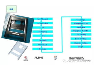 鋁材在3C產(chǎn)品開發(fā)中的技術(shù)創(chuàng)新與應(yīng)用